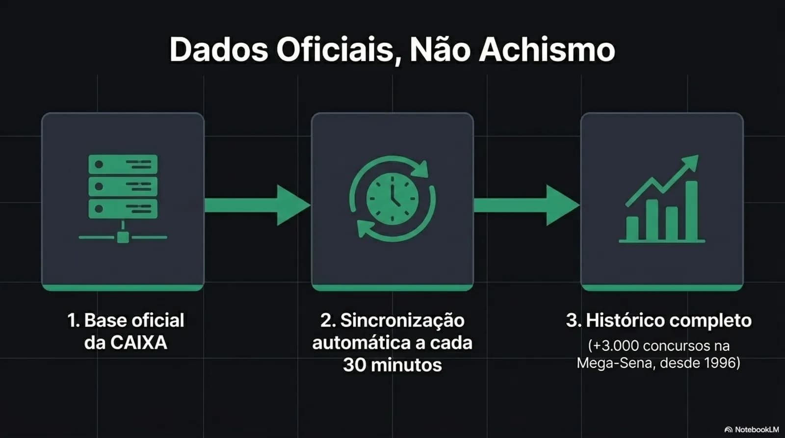 Apresentação das loterias da CAIXA — página 5 de 12